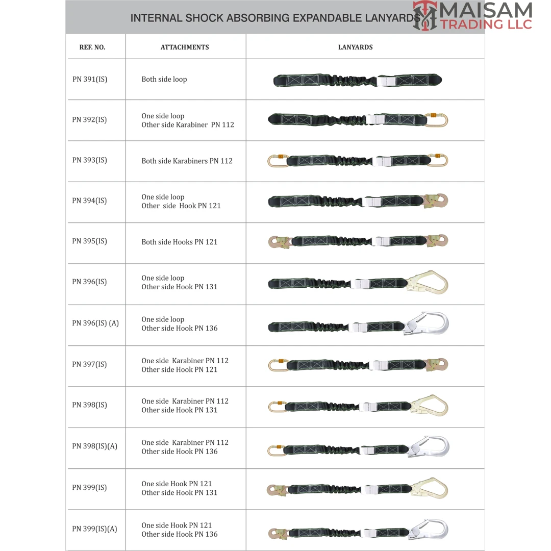 KARAM Internal Shock Absorbing Expandable Lanyards