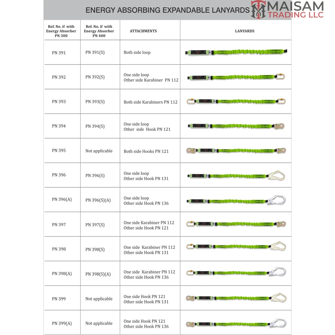 KARAM Energy Absorbing Expandable Lanyards