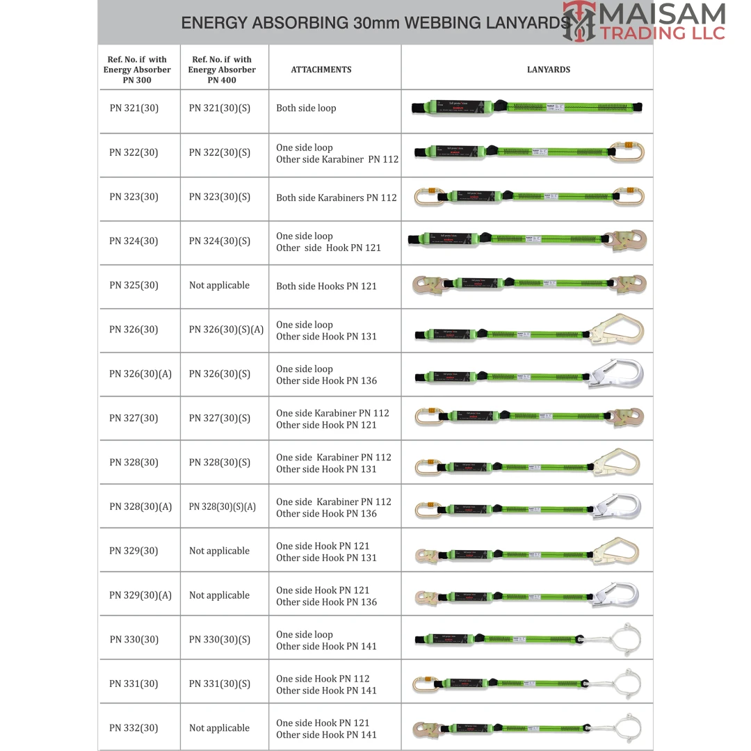 KARAM Energy Absorbing Webbing Lanyards (30mm)